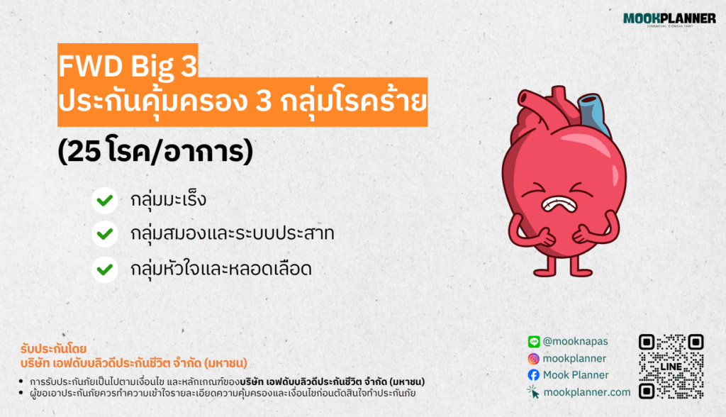 ประกันโรคร้ายแรง FWD Big 3 คุ้มครอง 3 กลุ่มโรคร้ายพบบ่อย