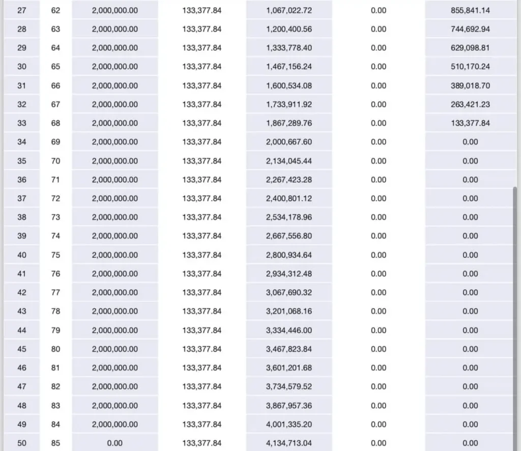 แบบประกันซัมซุงบำนาญ 85/55 เพศหญิง อายุ 35