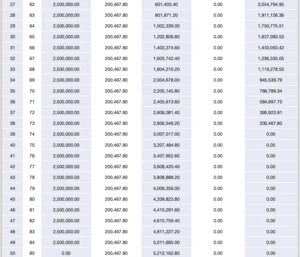 แบบประกันซัมซุงบำนาญ 85/60 เพศหญิง อายุ 35