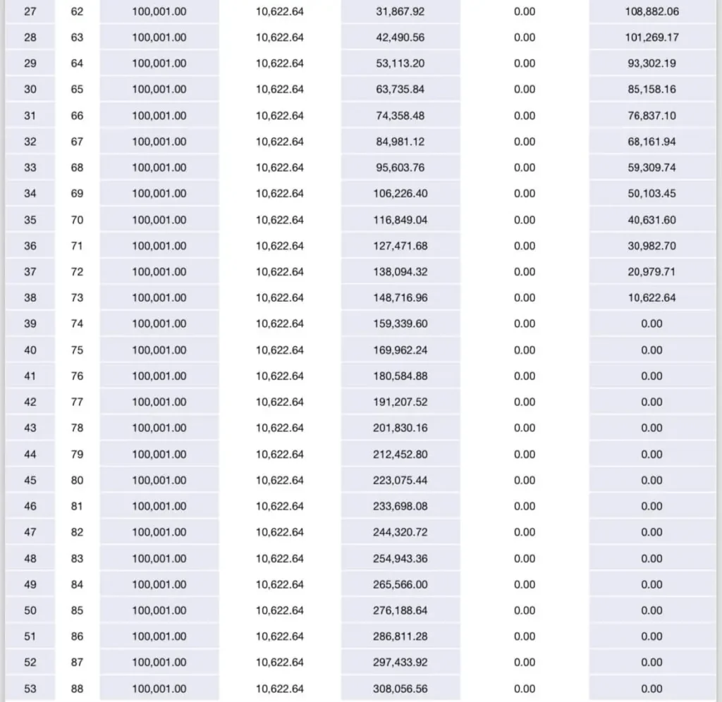 แบบประกันซัมซุงบำนาญ60 A100/1 เพศหญิง อายุ 35