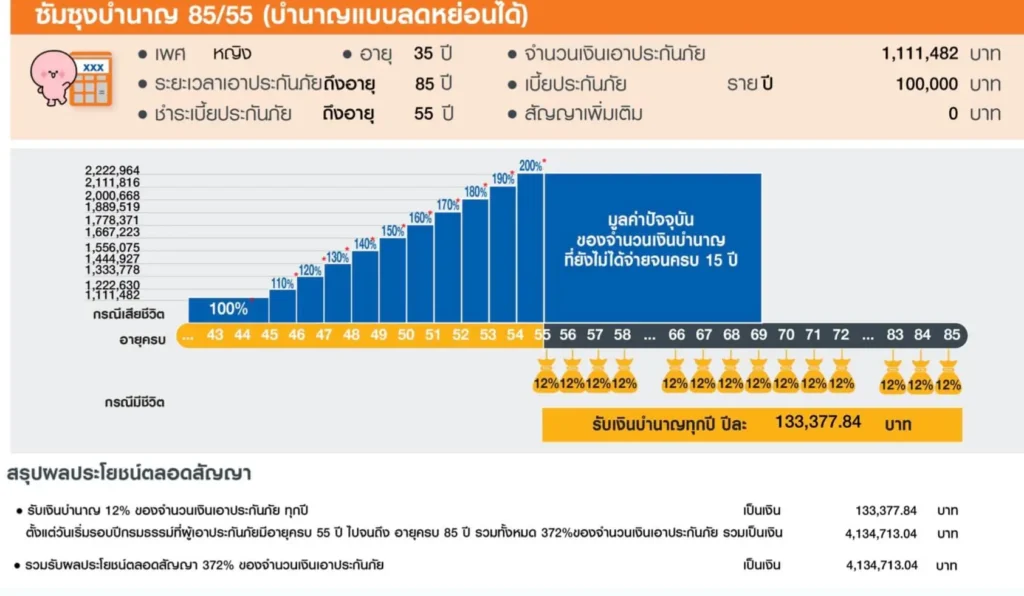 แบบประกันซัมซุงบำนาญ 85/55 เพศหญิง อายุ 35