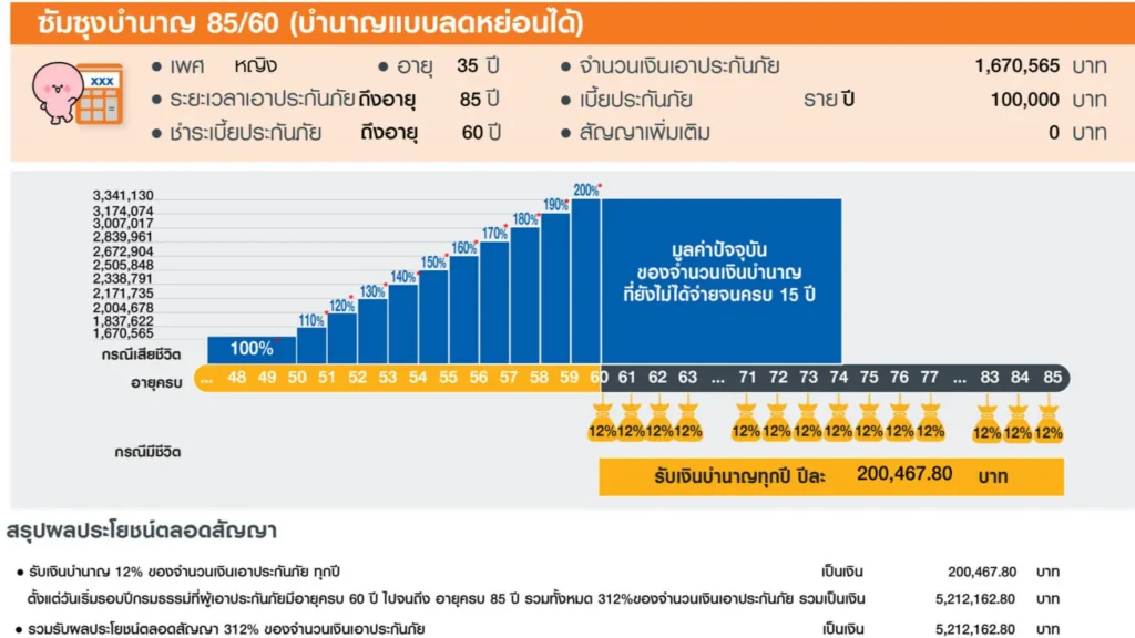 แบบประกันซัมซุงบำนาญ 85/60 เพศหญิง อายุ 35