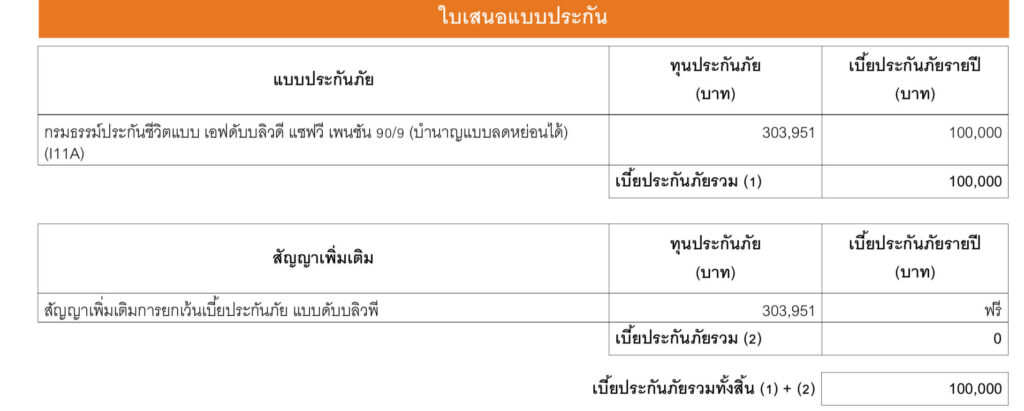 ประกันบำนาญ FWD แซฟวี เพนชัน 90/9 อายุ 35 หญิง