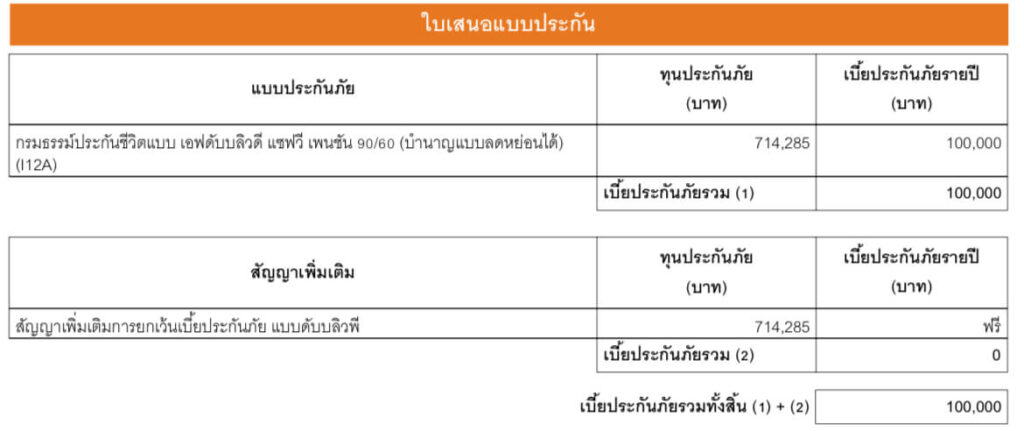 ประกันบำนาญ FWD แซฟวี เพนชัน 90/60 อายุ 35 หญิง