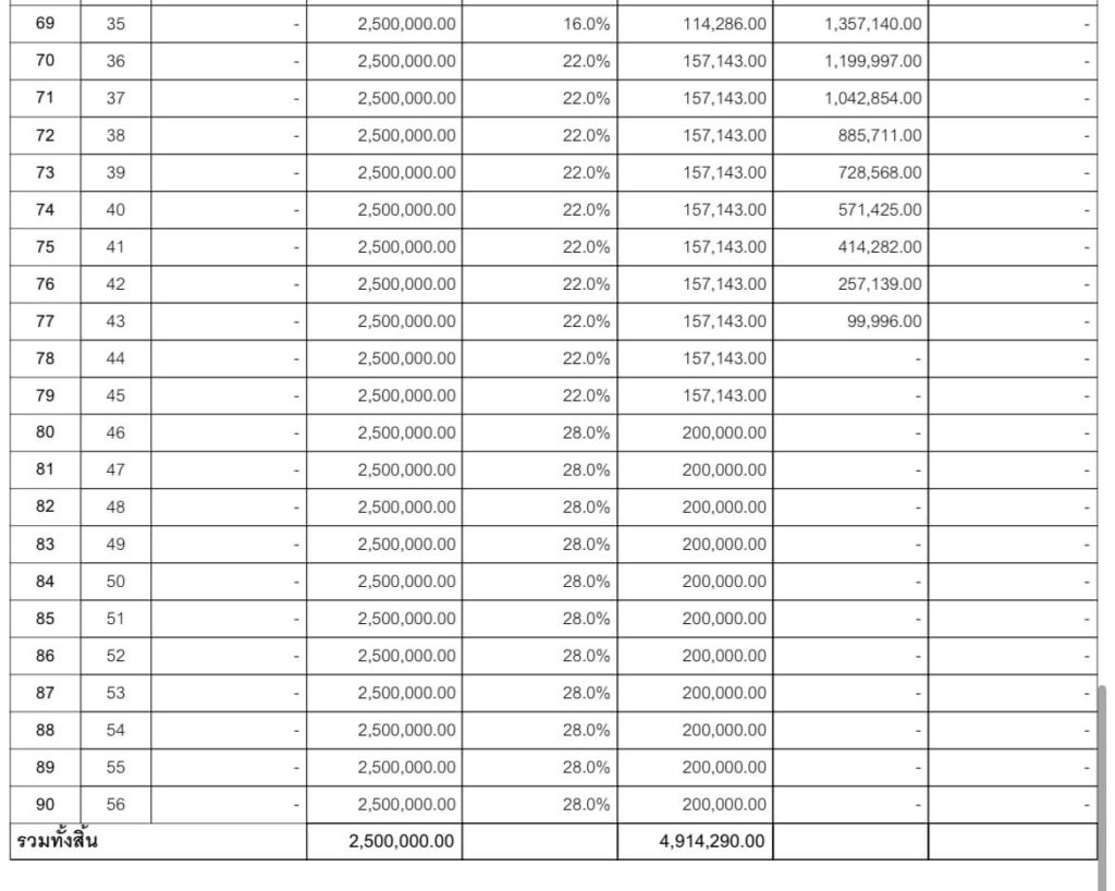 ประกันบำนาญ FWD แซฟวี เพนชัน 90/60 อายุ 35 หญิง