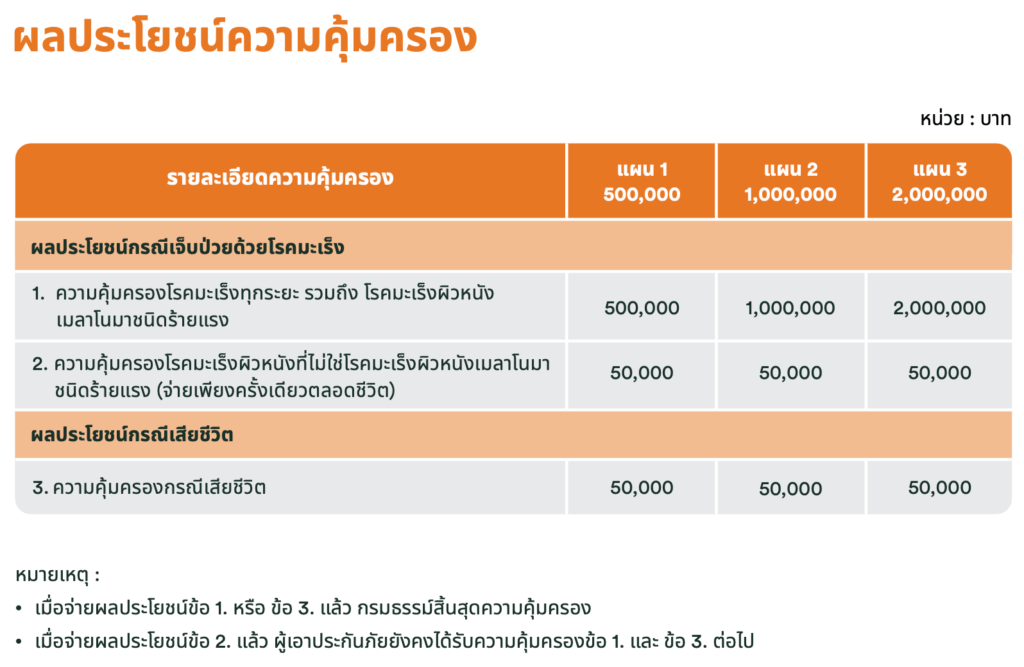 ประกันโรคร้ายแรง คุ้มครองมะเร็ง เบี้ยคงที่ทุก 5 ปี