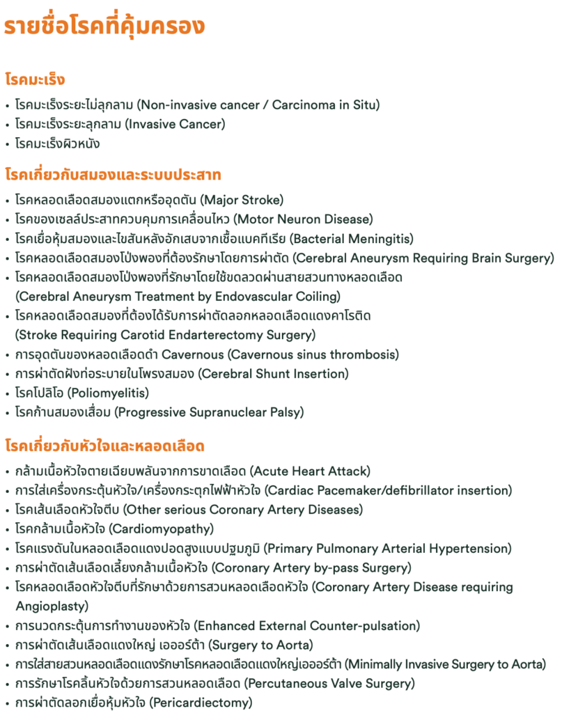 ประกันโรคร้าย คุ้มครอง 3 กลุ่มโรคร้ายแรงพบบ่อย