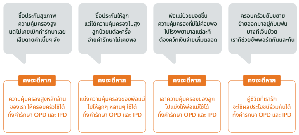 ปัญหาที่คนทำประกันสุขภาพมักจะนึกถึงบ่อยๆ