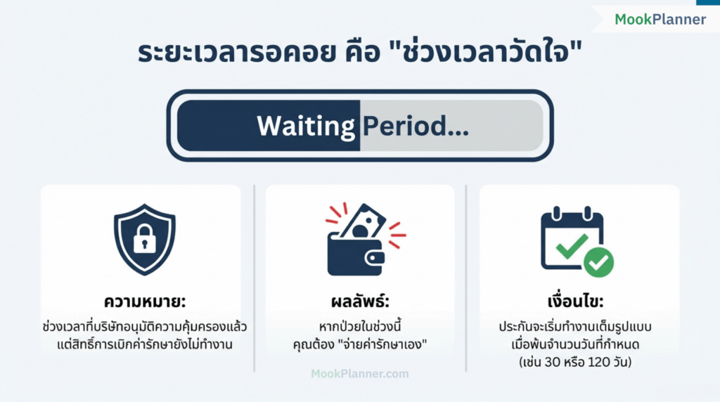 ระยะเวลารอคอย